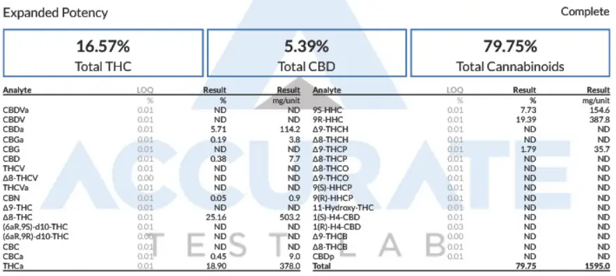 lychee strain weed coa results